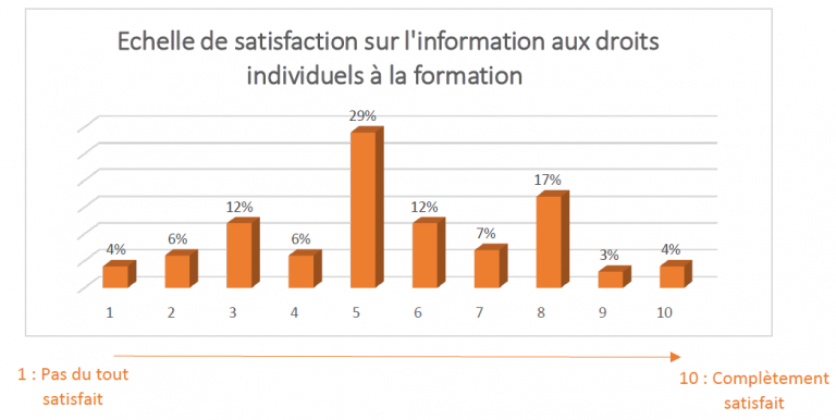 droits à la formation